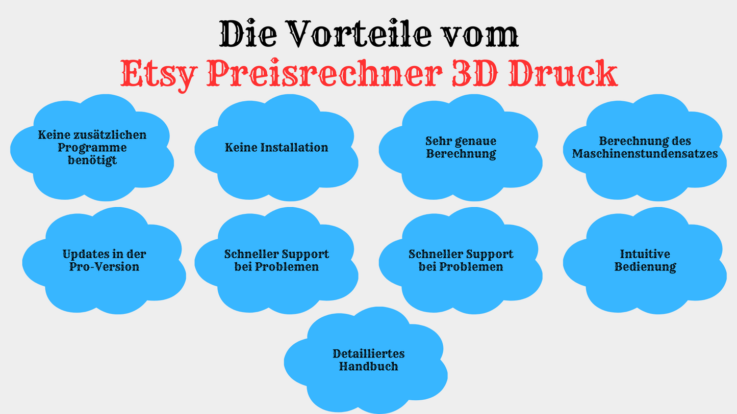 Etsy Preisrechner für 3D-Druck mit Kostenanalyse | Professionelle Gewinnkalkulation